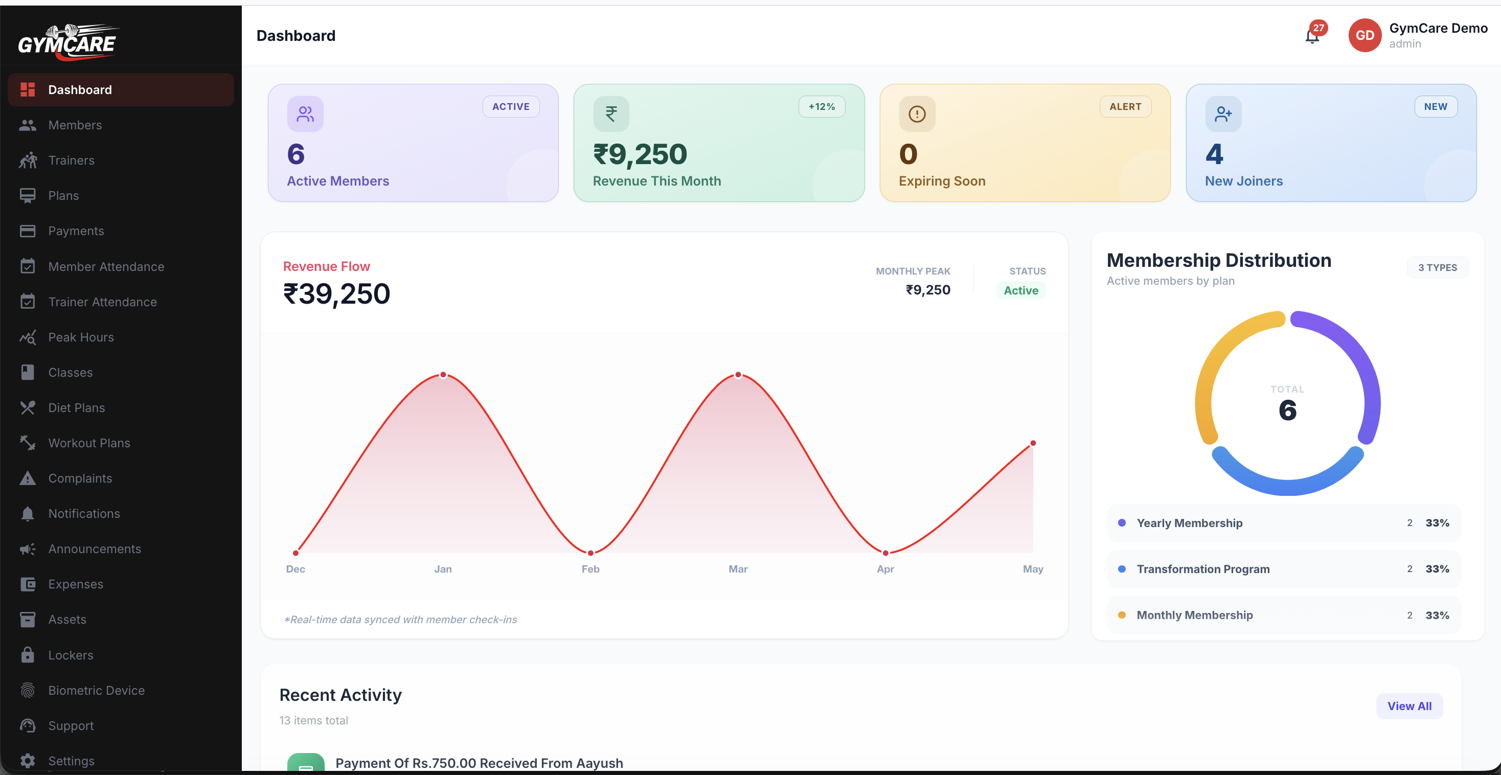 GymCare owner dashboard for gym management software